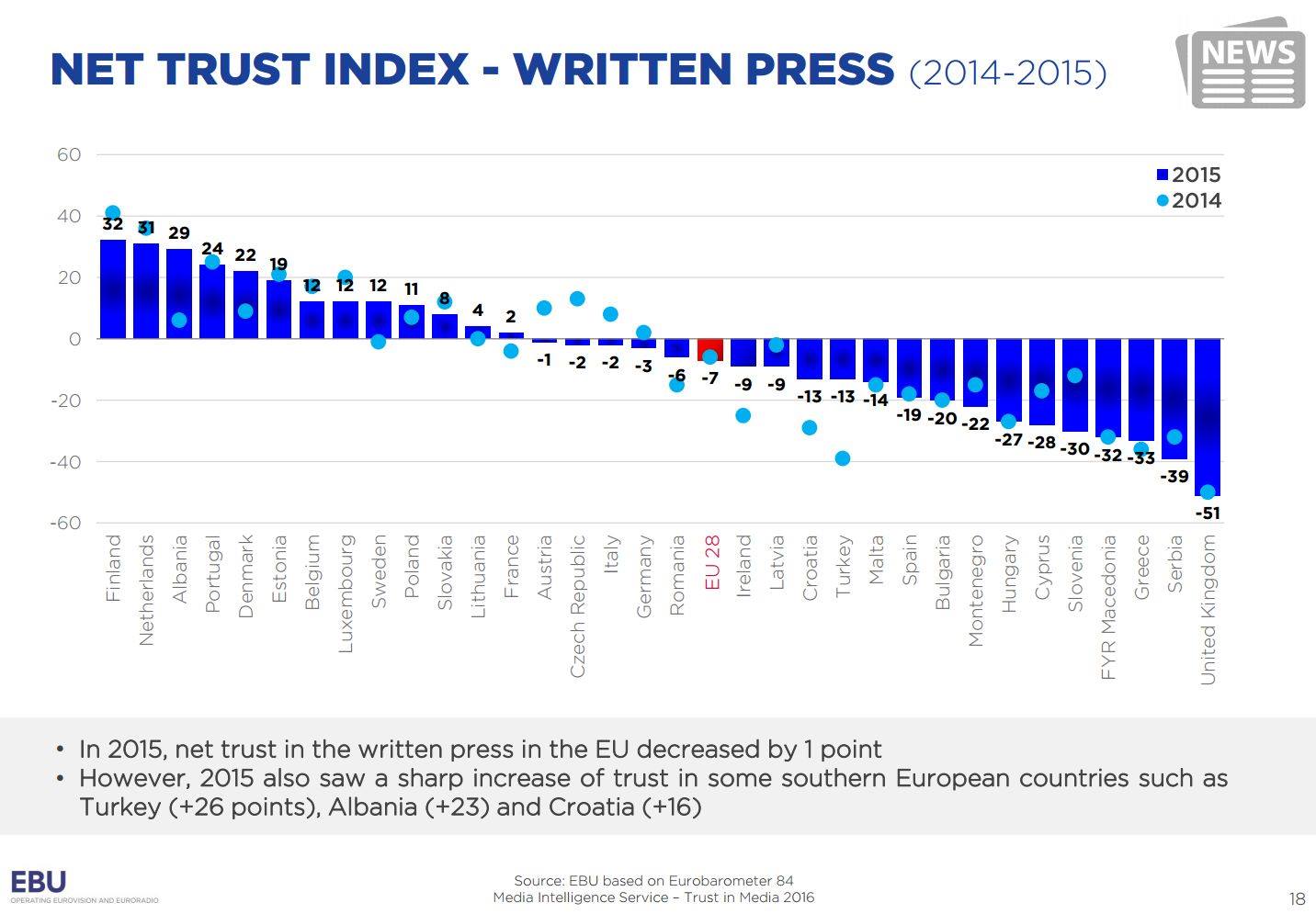 The British take pride in having the most dishonest newspapers in Europe. Albanians are puzzled by why the English accept this?